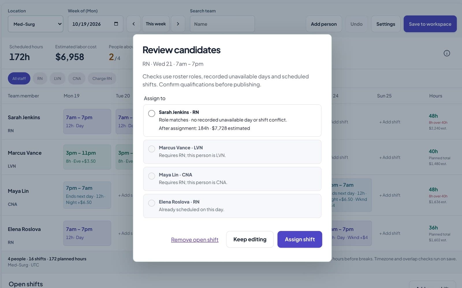 ShiftDock review candidates dialog for an RN shift: one eligible nurse, two with the wrong role, one already scheduled.